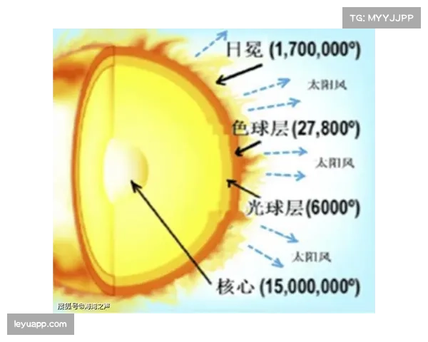 太阳核心缺阵影响凸显 阵容深度不足难破高强度防守 太阳核心缺阵影响凸显 阵容深度不足难破高强度防守